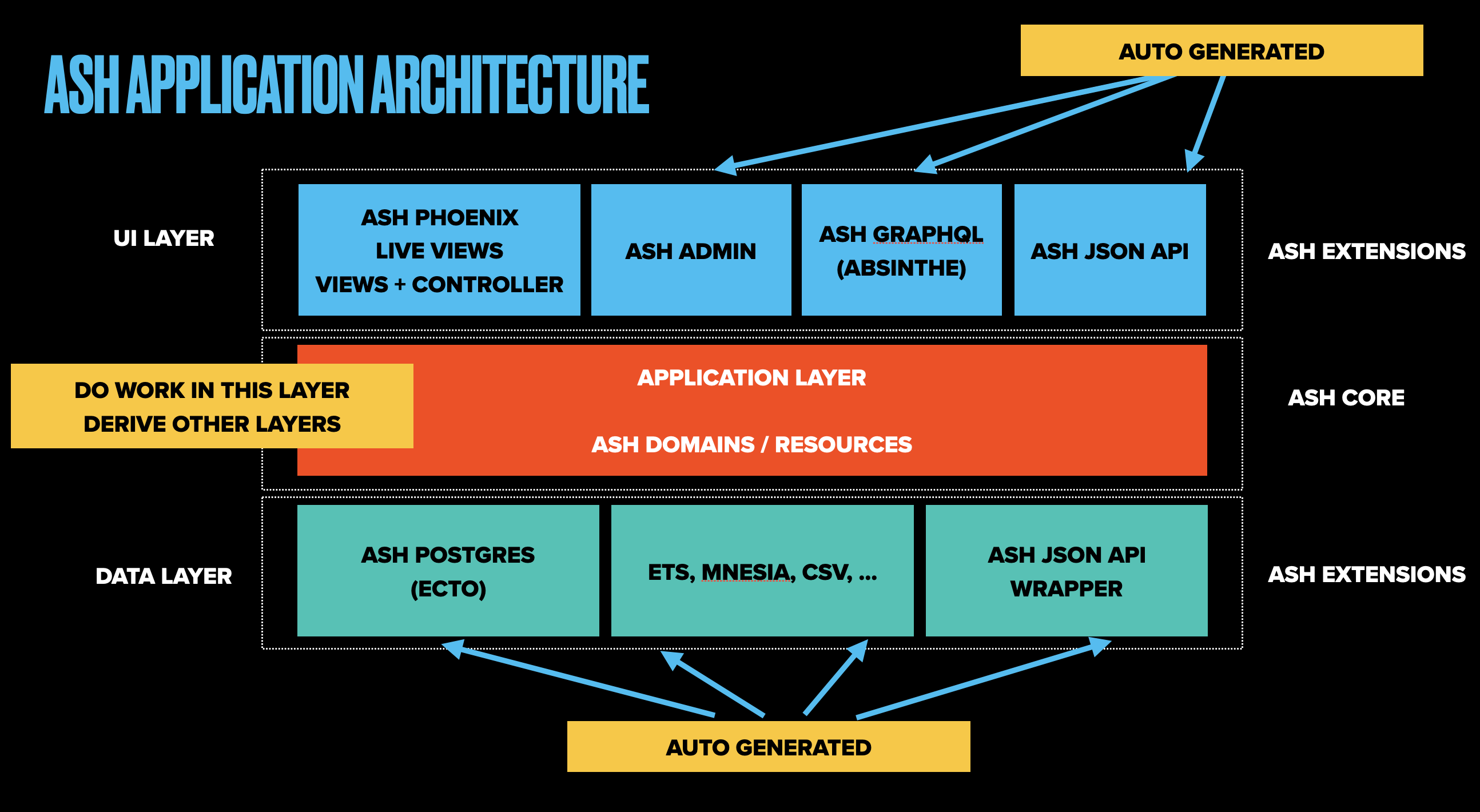 Ash Architecture Diagram