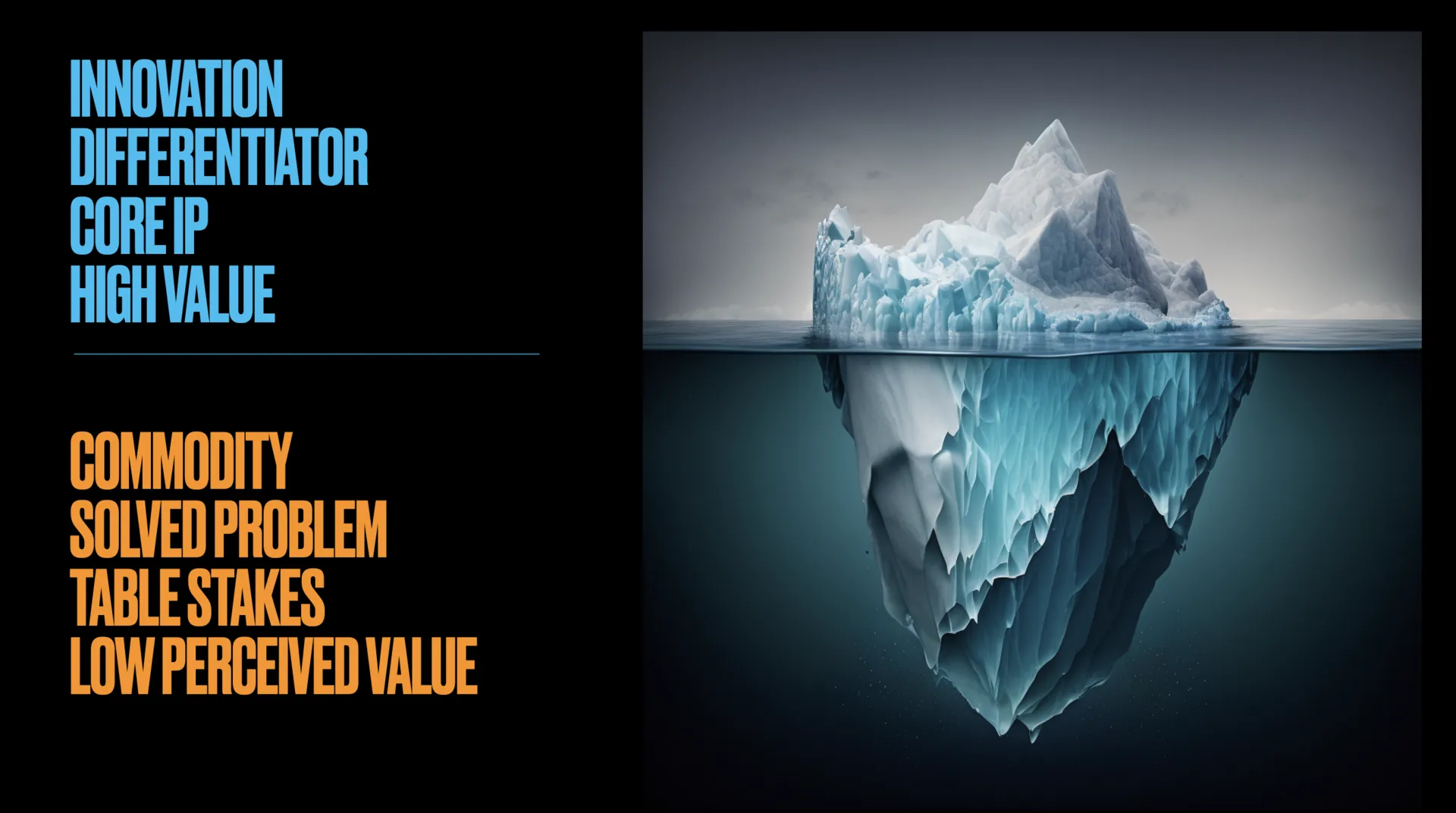 The software development iceberg