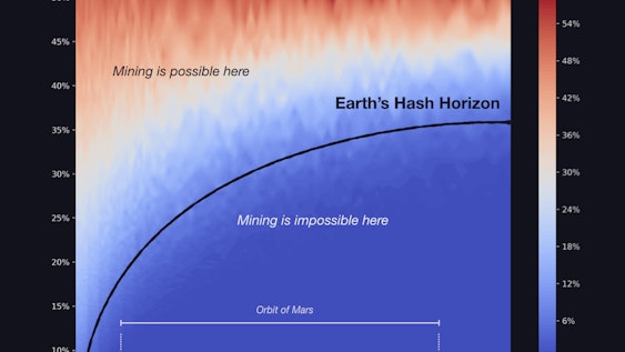 Bitcoin Astronomy
