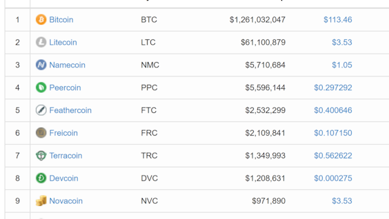 Why Bitcoin is Different
