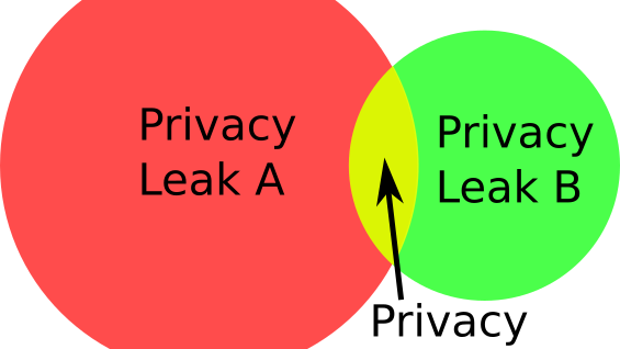 Privacy - Bitcoin Wiki