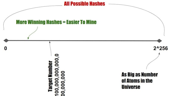 Bitcoin Mining Explained