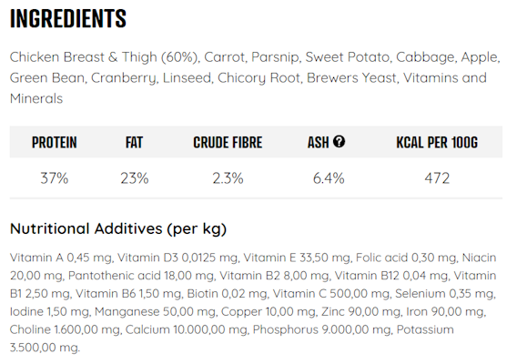 Dog food ingredients