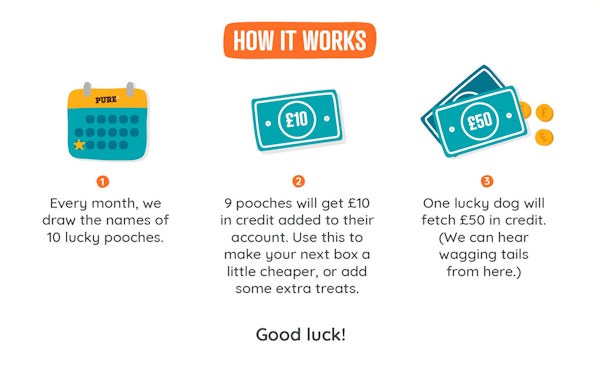 Woof & Win Pure Prize Draw
