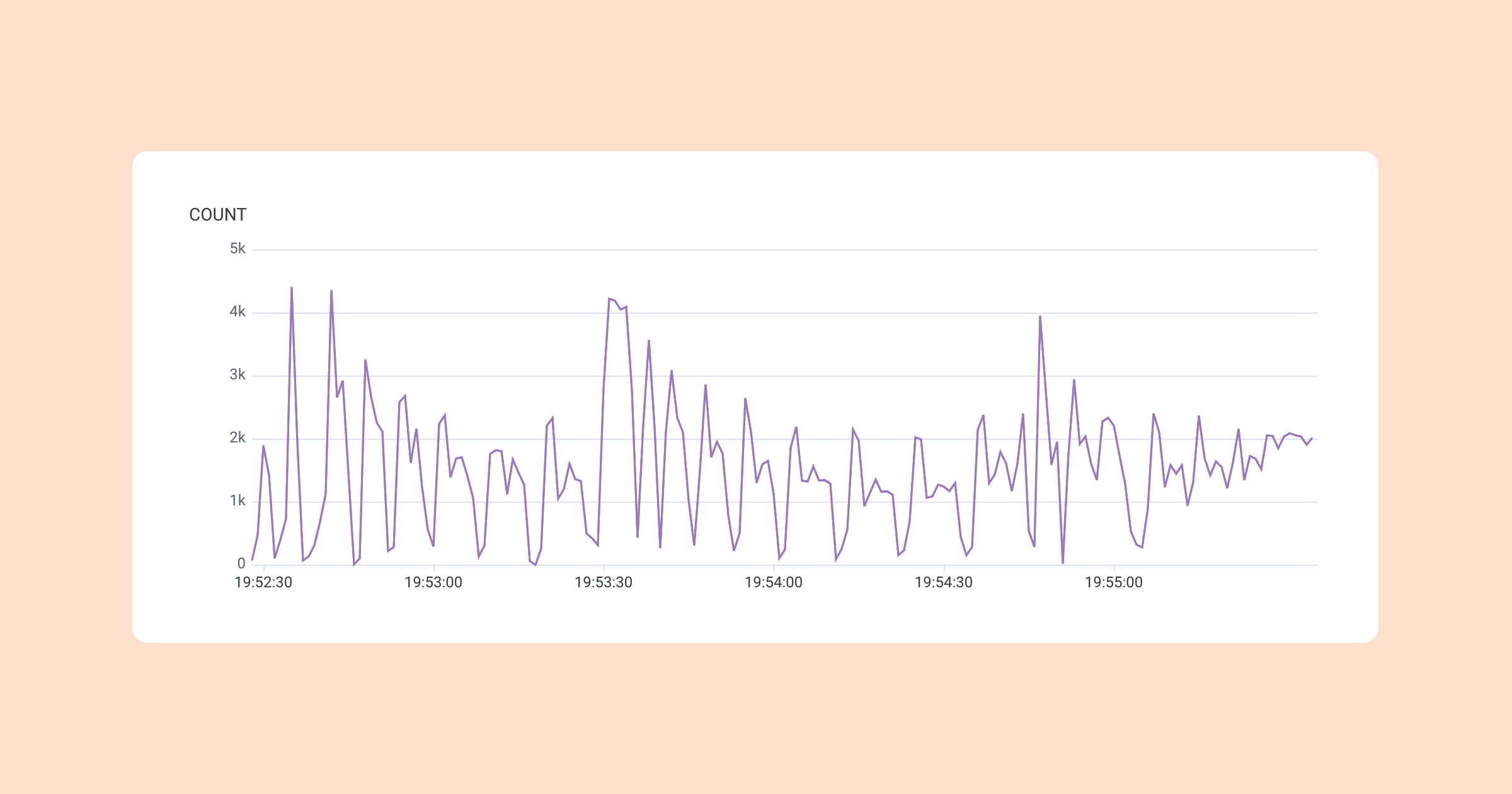 Graph of our over time performance