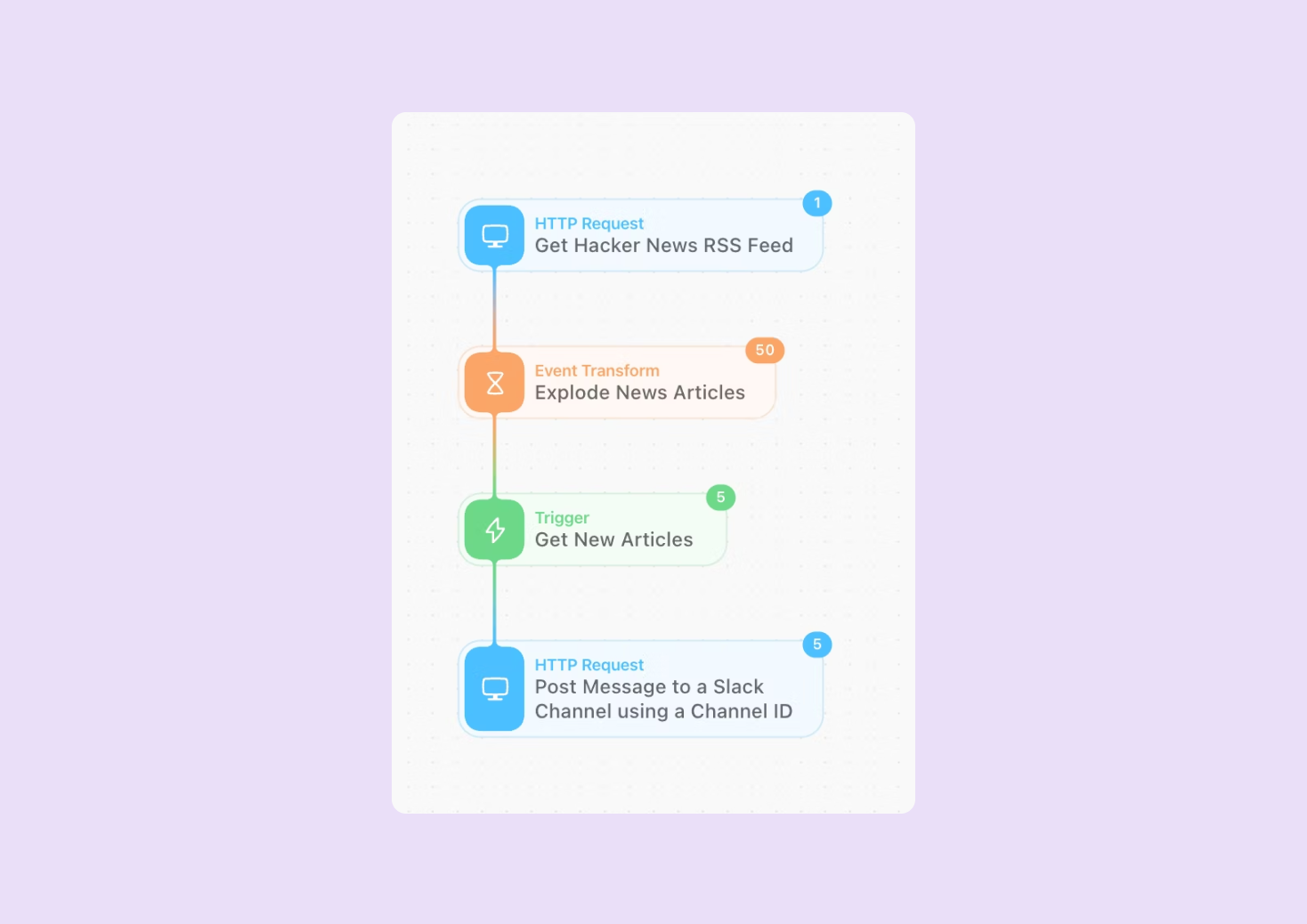 Creating a story in Tines - Slack news feed