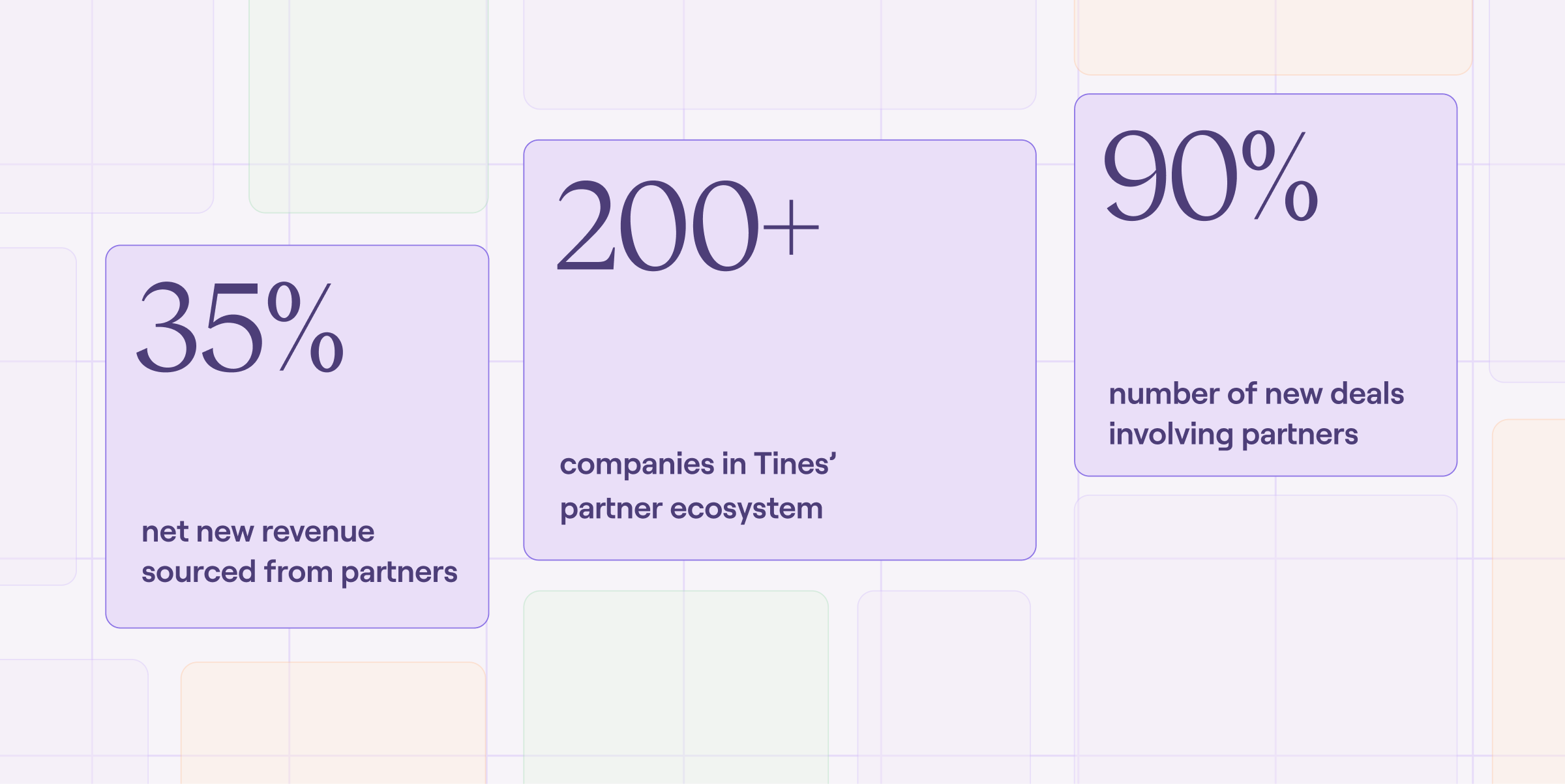 Data blocks: 200+ companies in Tines’ partner ecosystem; 90% number of new deals involving partners; 35% net new revenue sourced from partners