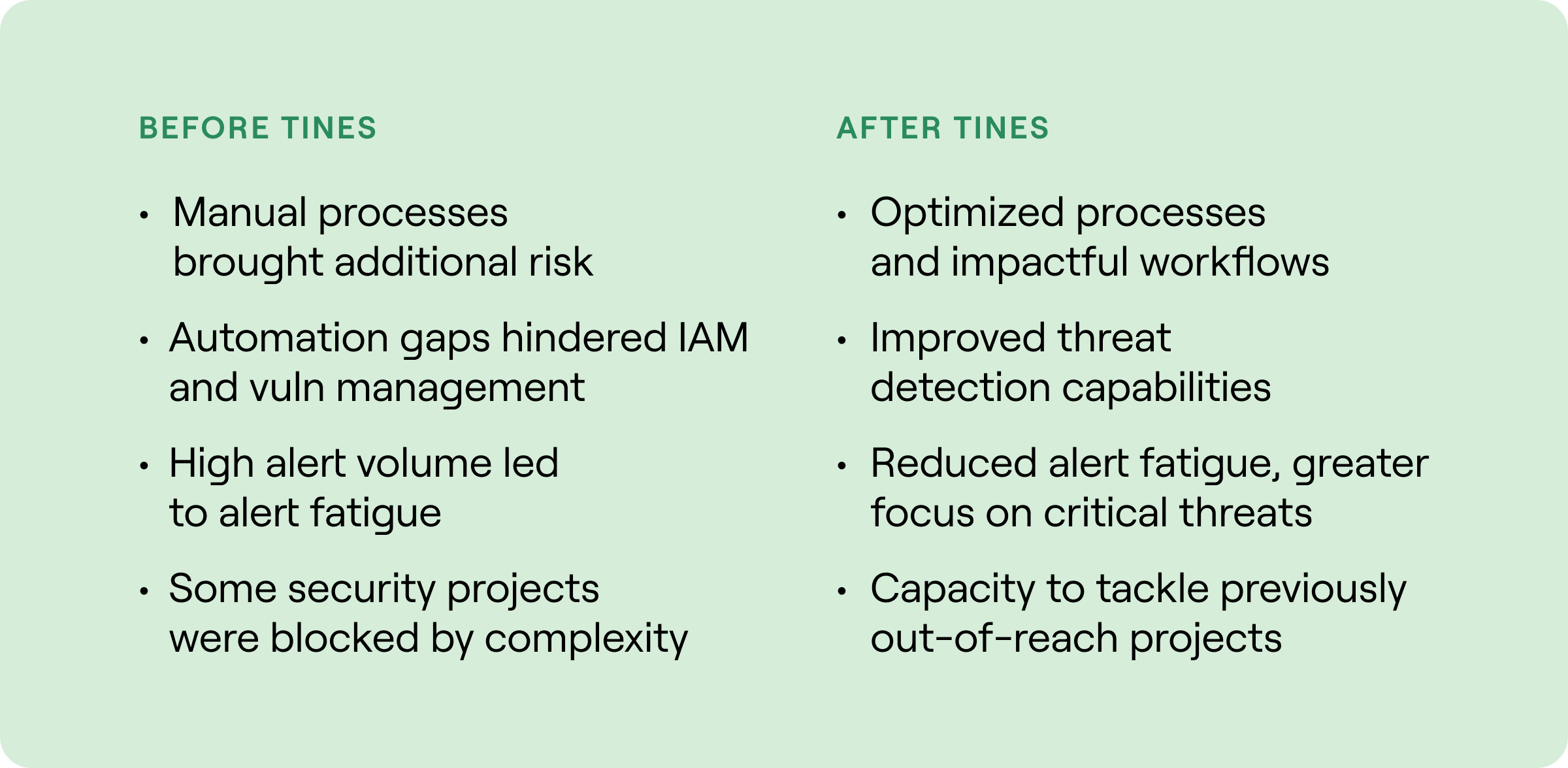 Before Tines: Manual processes brought additional risk Lack of automation hindered IAM and vulnerability management High alert volume led to alert fatigue Some security projects were blocked by complexity   After Tines: Optimized processes and impactful workflows Improved threat detection capabilities Reduced alert fatigue, allowing greater focus on critical threats Capacity to tackle complex projects that were previously out of reach