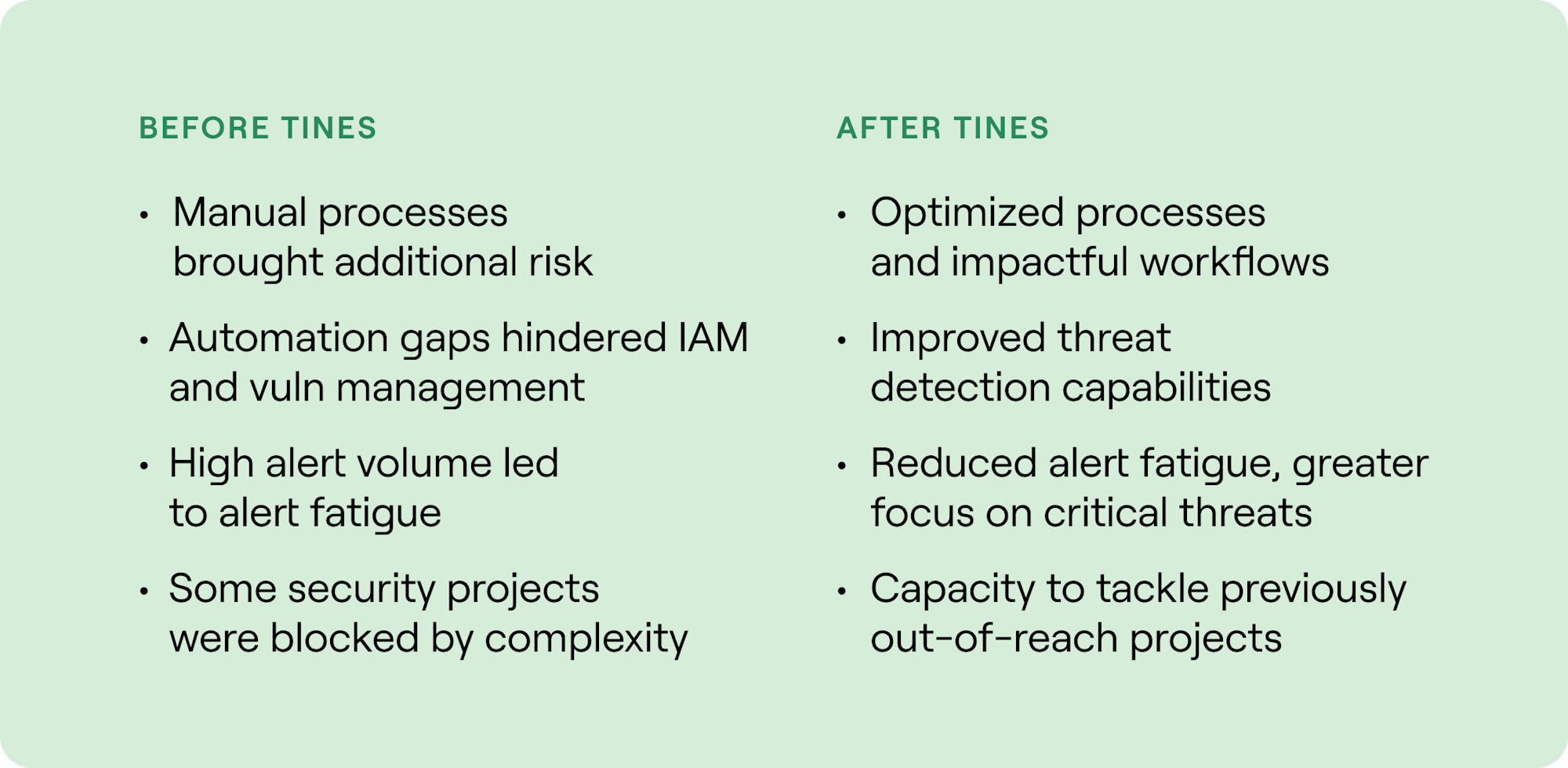 Before Tines: Manual processes brought additional risk Lack of automation hindered IAM and vulnerability management High alert volume led to alert fatigue Some security projects were blocked by complexity After Tines: Optimized processes and impactful workflows Improved threat detection capabilities Reduced alert fatigue, allowing greater focus on critical threats Capacity to tackle complex projects that were previously out of reach