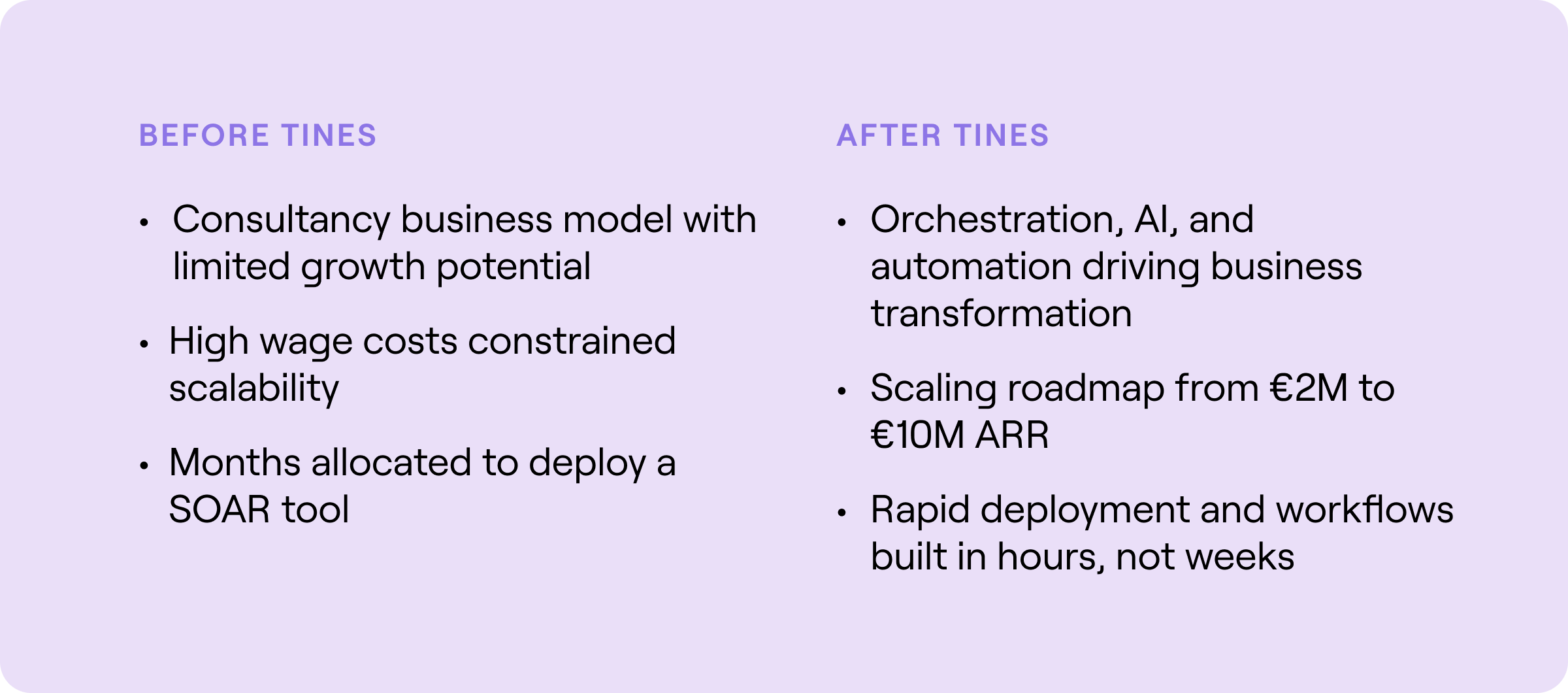 Before Tines Consultancy business model with limited growth potential High wage costs constrained scalability Months allocated to deploy a SOAR tool After Tines Orchestration, AI, and automation driving business transformation Scaling roadmap from €2M to €10M ARR Rapid deployment and workflows built in hours, not weeks