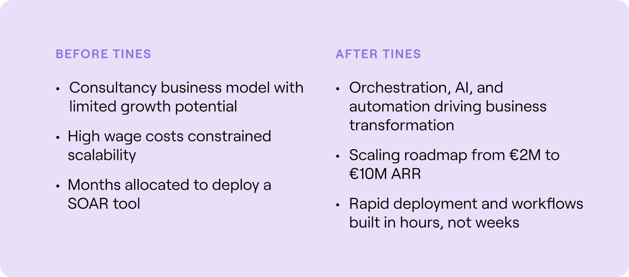 Before Tines Consultancy business model with limited growth potential High wage costs constrained scalability Months allocated to deploy a SOAR tool After Tines Orchestration, AI, and automation driving business transformation Scaling roadmap from €2M to €10M ARR Rapid deployment and workflows built in hours, not weeks