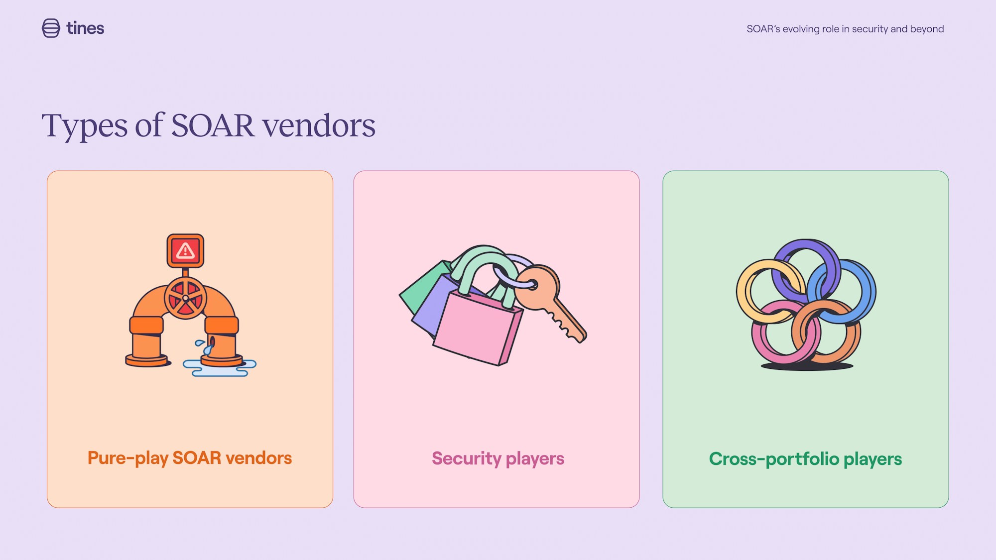 Types of SOAR vendors - pure play SOAR vendors, security players and cross-portfolio players