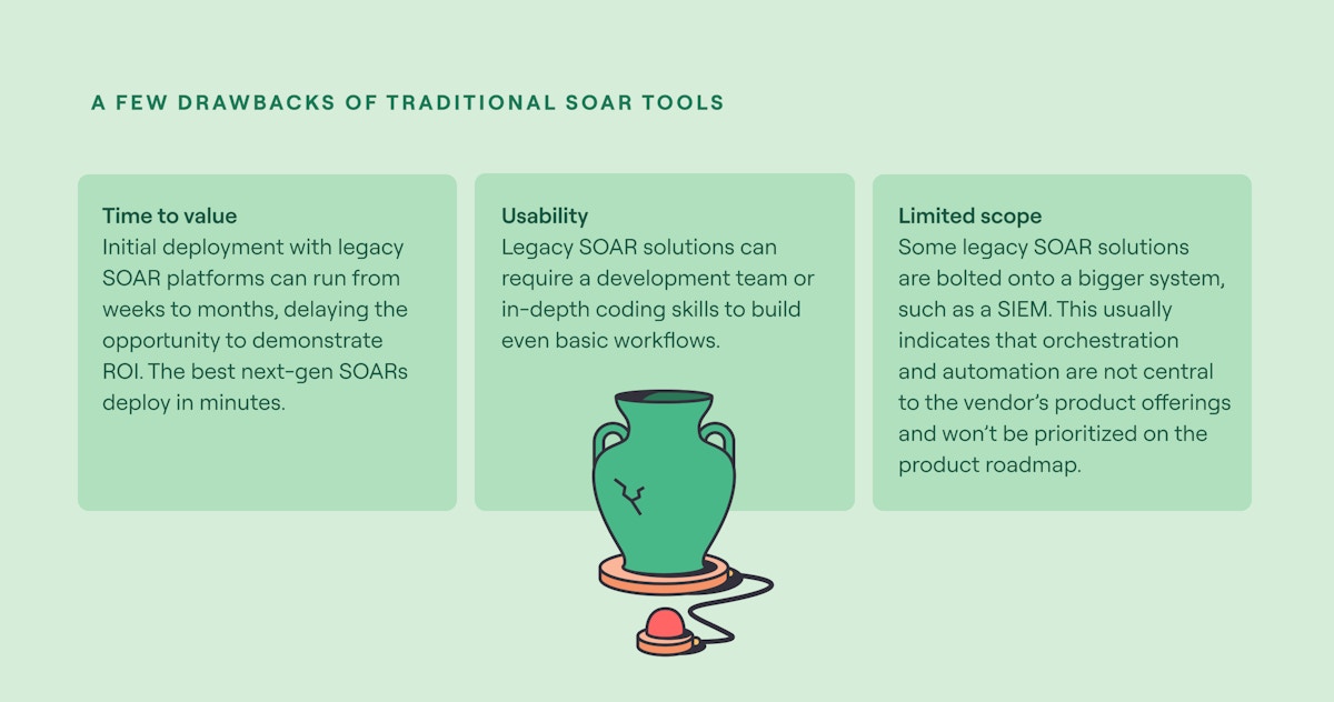 Drawbacks of traditional SOAR tools
