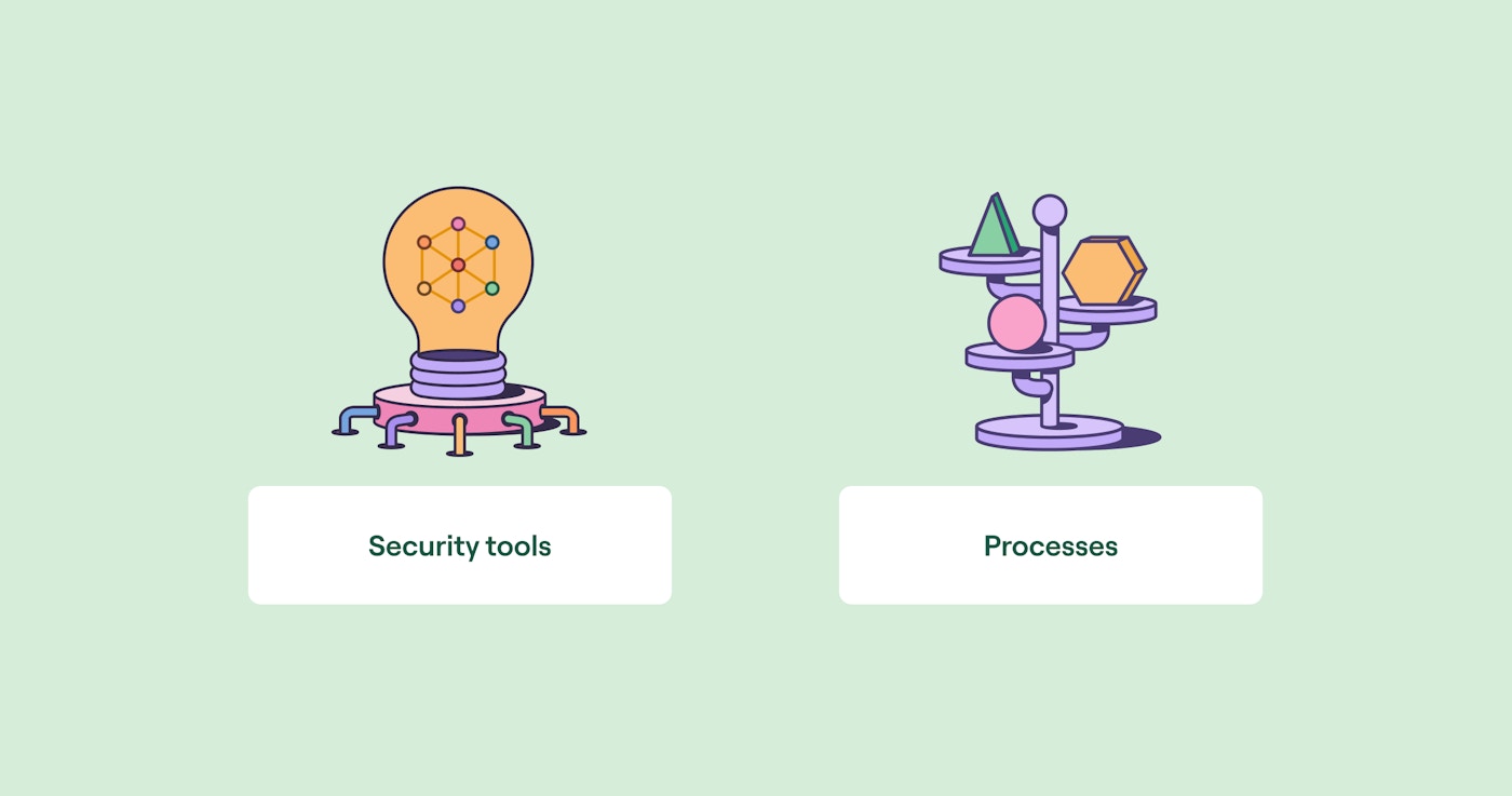 Critical workflow components