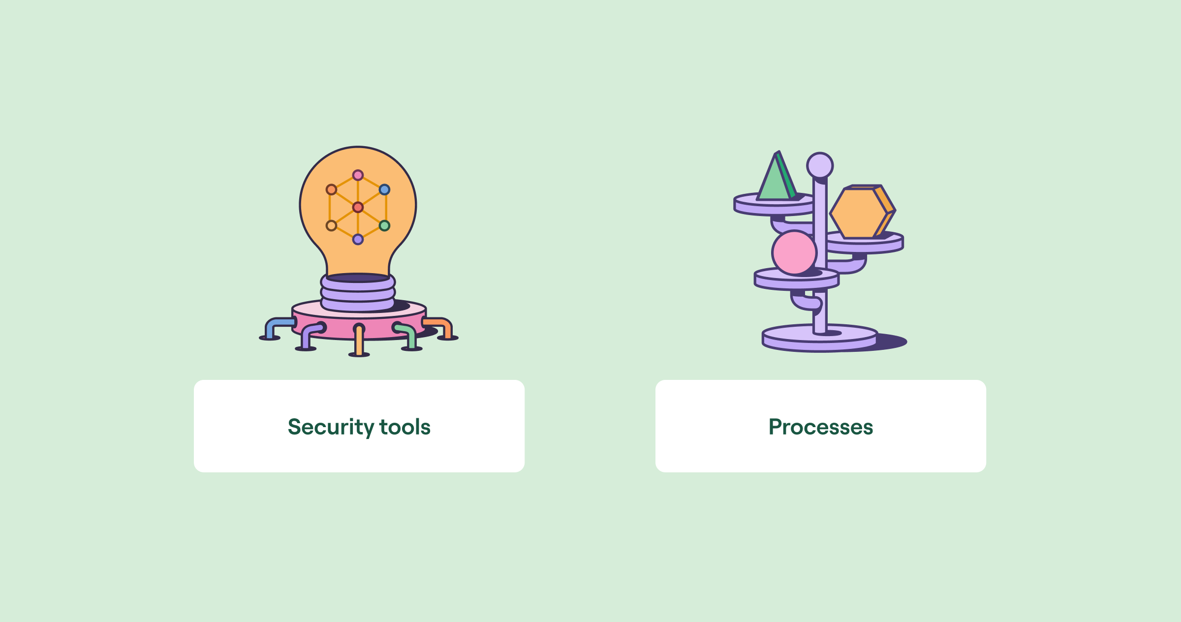 Critical workflow components