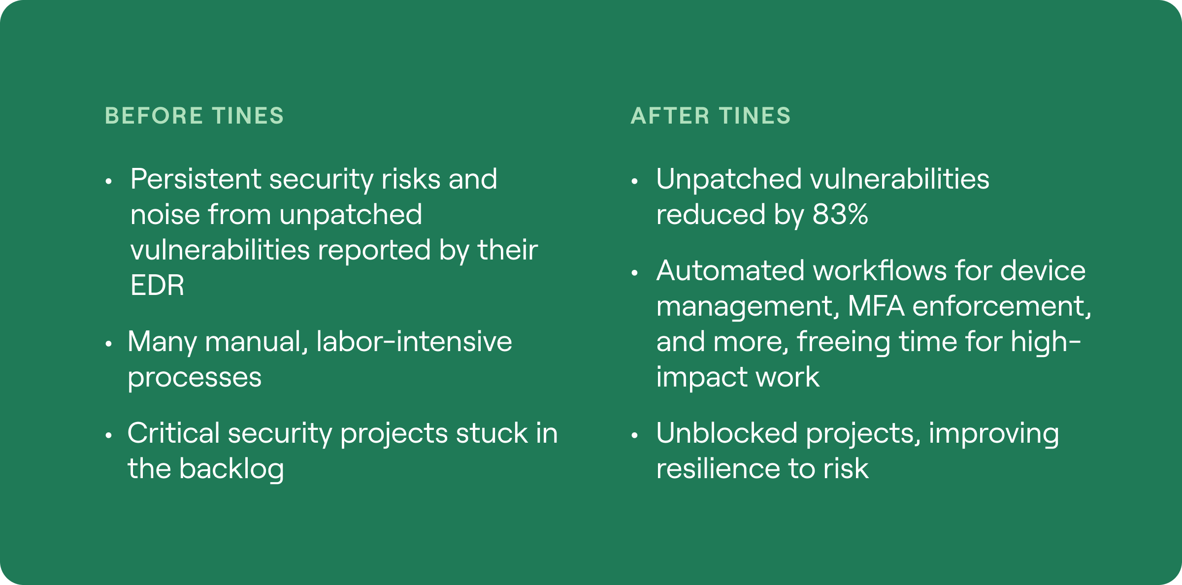 BEFORE TINES  Persistent security risks and noise from unpatched vulnerabilities reported by their EDR  Many manual, labor-intensive processes  Critical security projects stuck in the backlog  AFTER TINES  Unpatched vulnerabilities reduced by 83%  Automated workflows for device management, MFA enforcement, and more, freeing time for high-impact work  Unblocked projects, improving resilience to risk