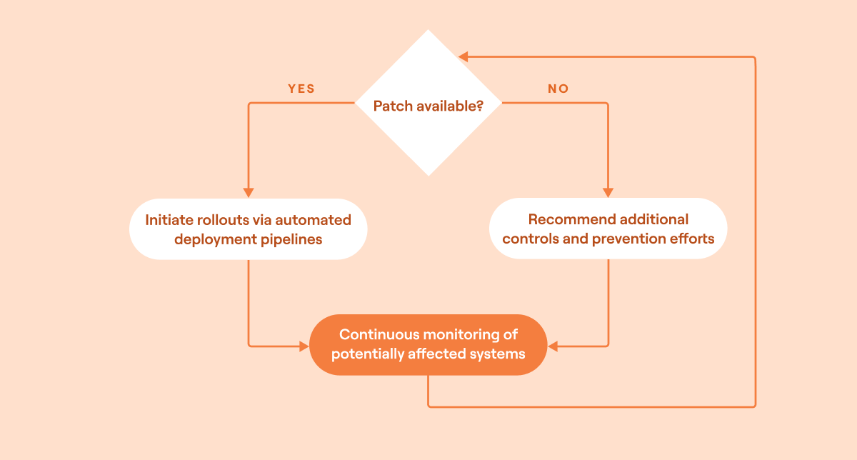 Security orchestration with automated remediation and monitoring example