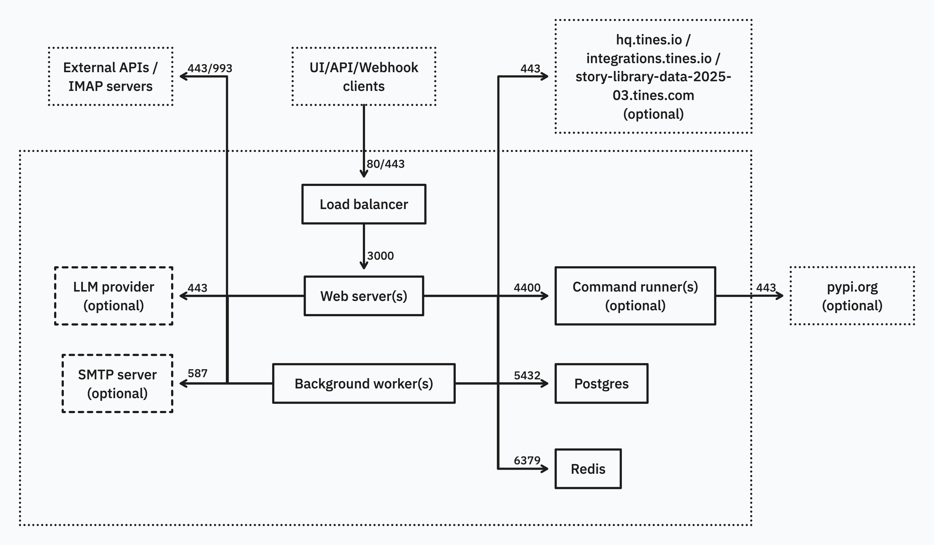 tines-architecture-overview-general