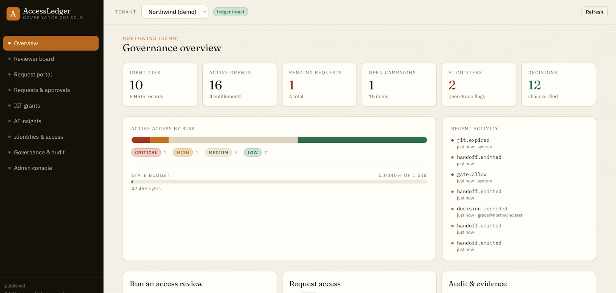 IAM governance framework dashboard