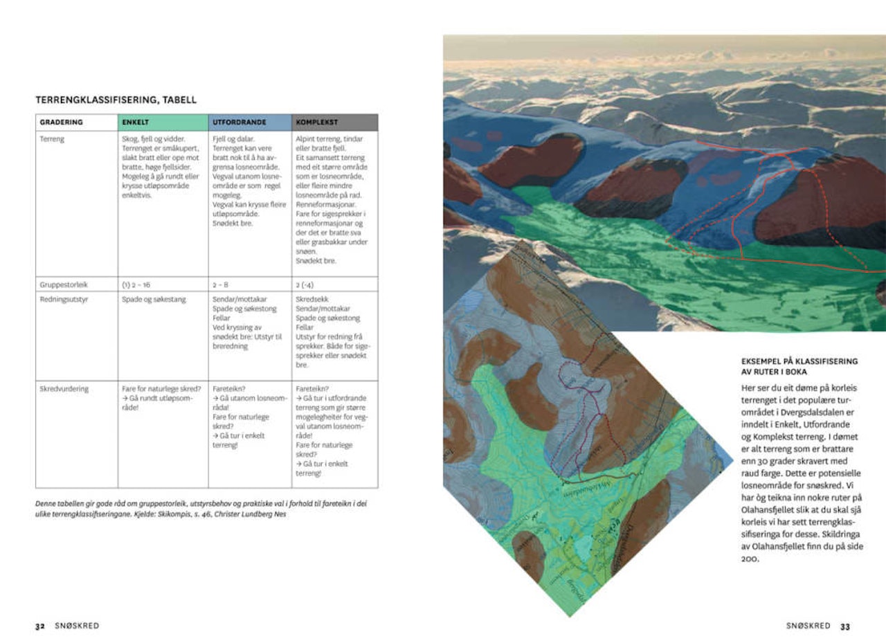 Terrengklassifisering - KAST Terrengklassifisering - KAST