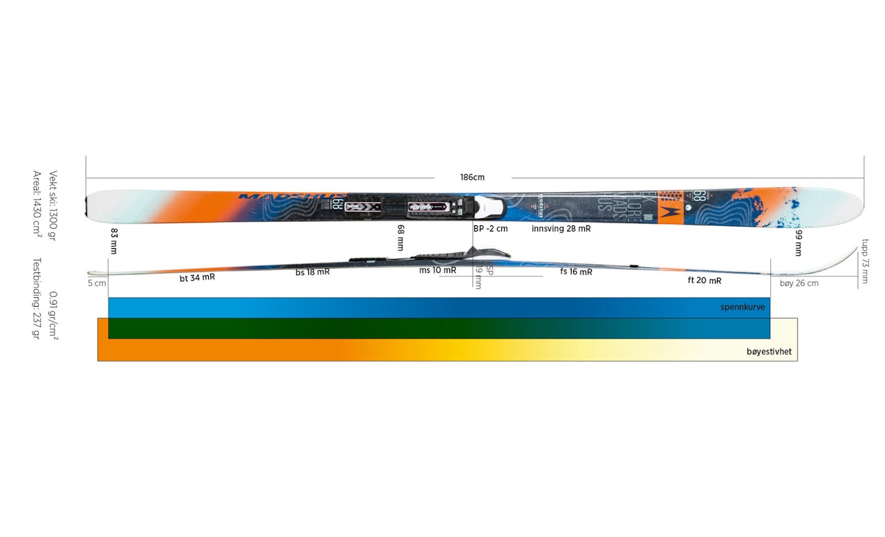 Madshus epoch 68 explore Madshus epoch 68 explore