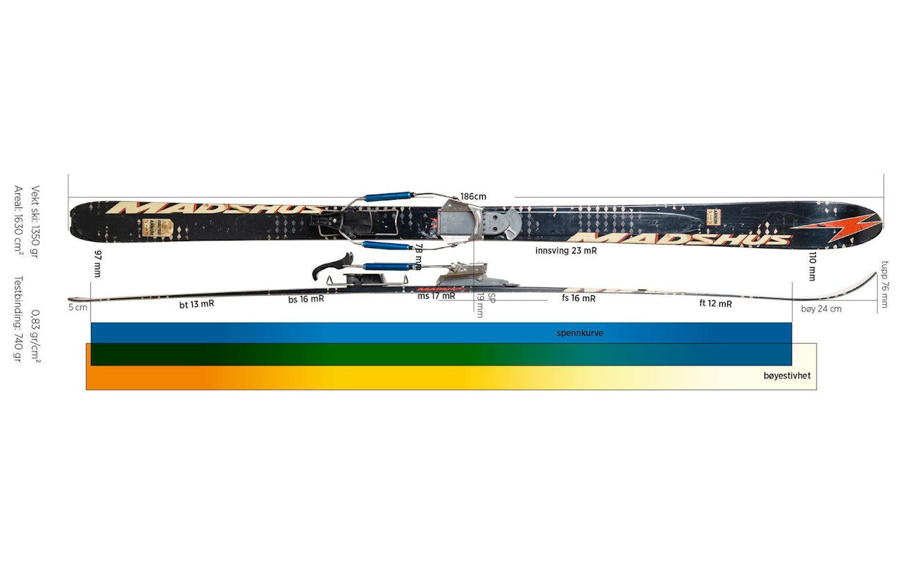 Madshus annum Madshus annum