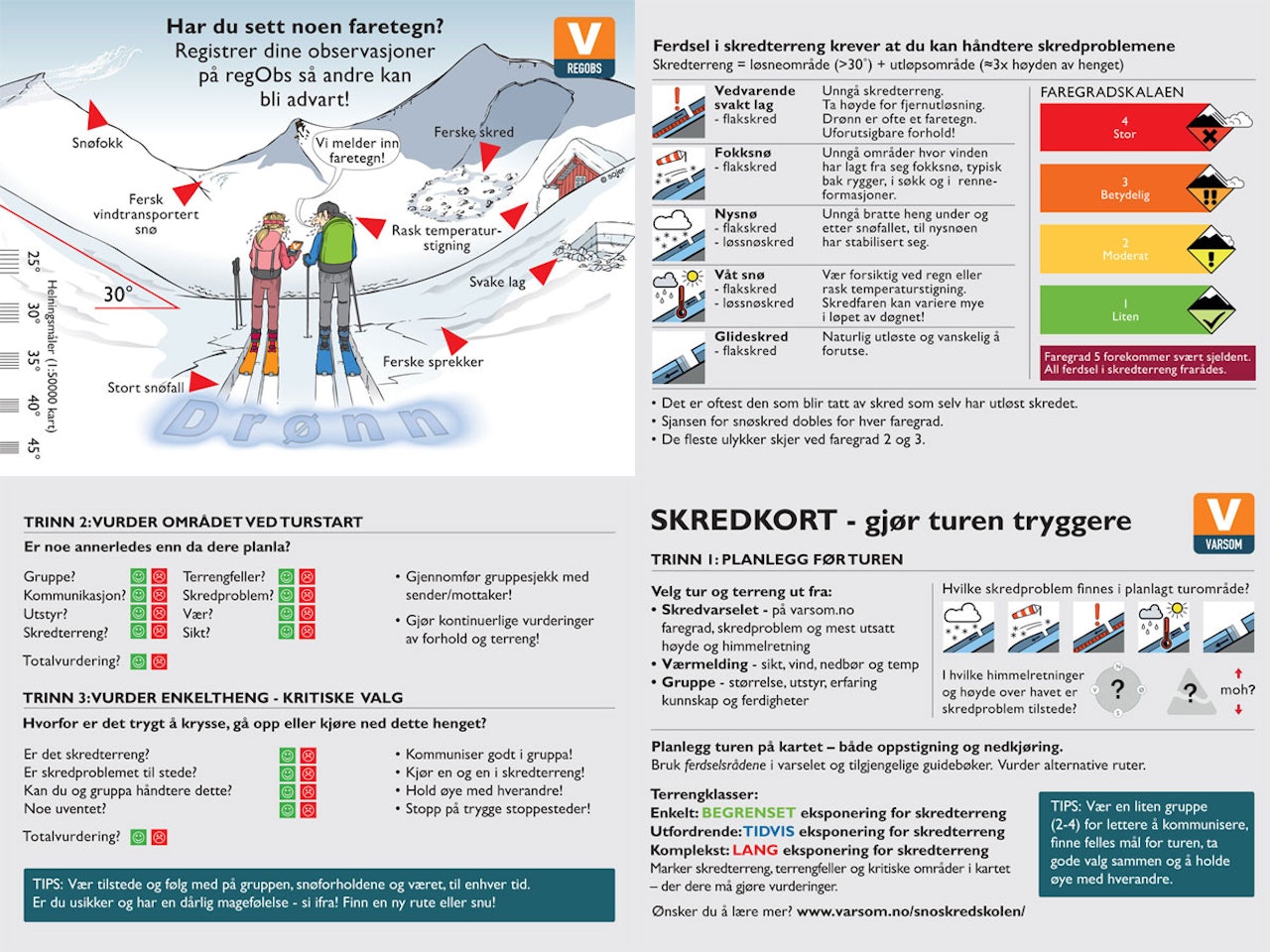NY UTGAVE: Skredkortet kommer i ny og oppdatert versjon, med mer fokus på terreng enn det forrige. NY UTGAVE: Skredkortet kommer i ny og oppdatert versjon, med mer fokus på terreng enn det forrige.