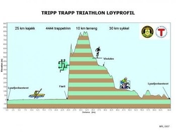 TrippTrapp_Profil