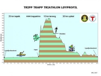 TrippTrapp_Profil TrippTrapp_Profil