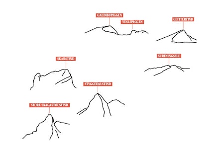 NORGES TAK: Norges syv høyeste fjell ligger i Jotunheimen. Med omliggende hytter og hvis vær og form tillater det, så er det mulig å nå alle på en og samme tur. Illustrasjon: Eva C. Brandt NORGES TAK: Norges syv høyeste fjell ligger i Jotunheimen. Med omliggende hytter og hvis vær og form tillater det, så er det mulig å nå alle på en og samme tur. Illustrasjon: Eva C. Brandt