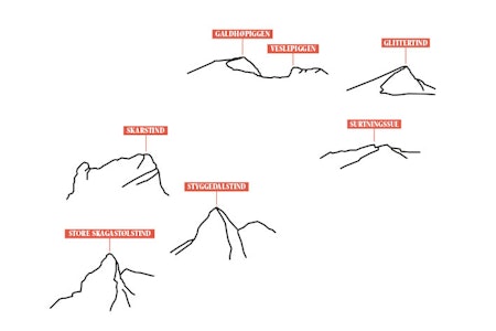 NORGES TAK: Norges syv høyeste fjell ligger i Jotunheimen. Med omliggende hytter og hvis vær og form tillater det, så er det mulig å nå alle på en og samme tur. Illustrasjon: Eva C. Brandt