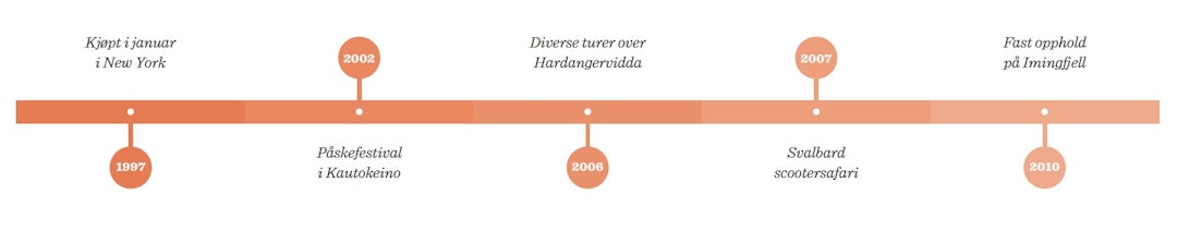 Skjermbilde 2018-02-15 kl. 11.37.21 Skjermbilde 2018-02-15 kl. 11.37.21