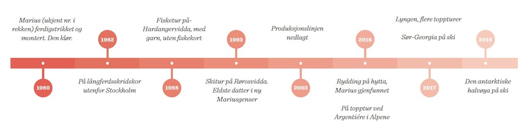 Skjermbilde 2017-11-08 kl. 09.57.29 Skjermbilde 2017-11-08 kl. 09.57.29