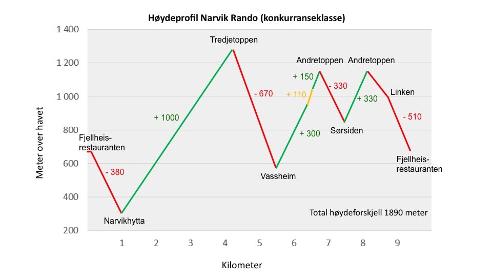Narvikrando Narvikrando