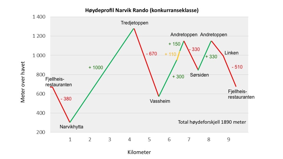 Narvikrando