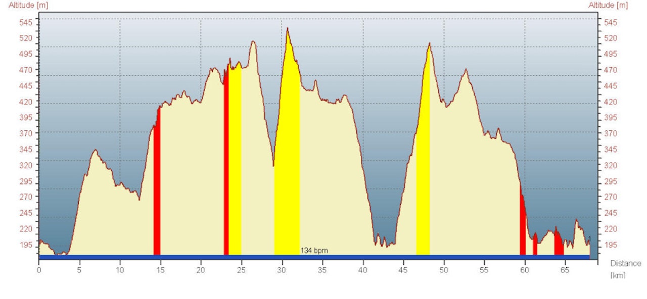 BRATT: Profilen avslører at det også går en del OVER Mistberget også. BRATT: Profilen avslører at det også går en del OVER Mistberget også.