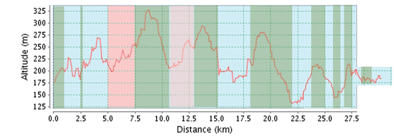 UTFORPRIS: Tiden vil bli tatt fra høyeste punkt ved ca 19 km til laveste punkt ved Skullerudstua ved ca 22 km.