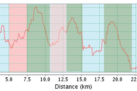 UTFORPRIS: Tiden vil bli tatt fra høyeste punkt ved ca 19 km til laveste punkt ved Skullerudstua ved ca 22 km.