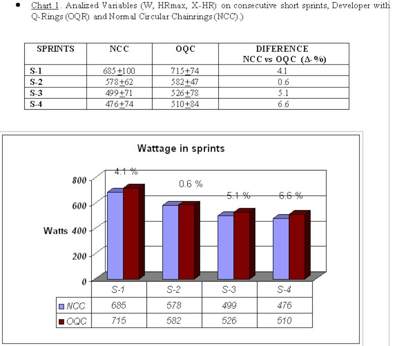 Tabell 1: Kortsprinter. Tabell 1: Kortsprinter.
