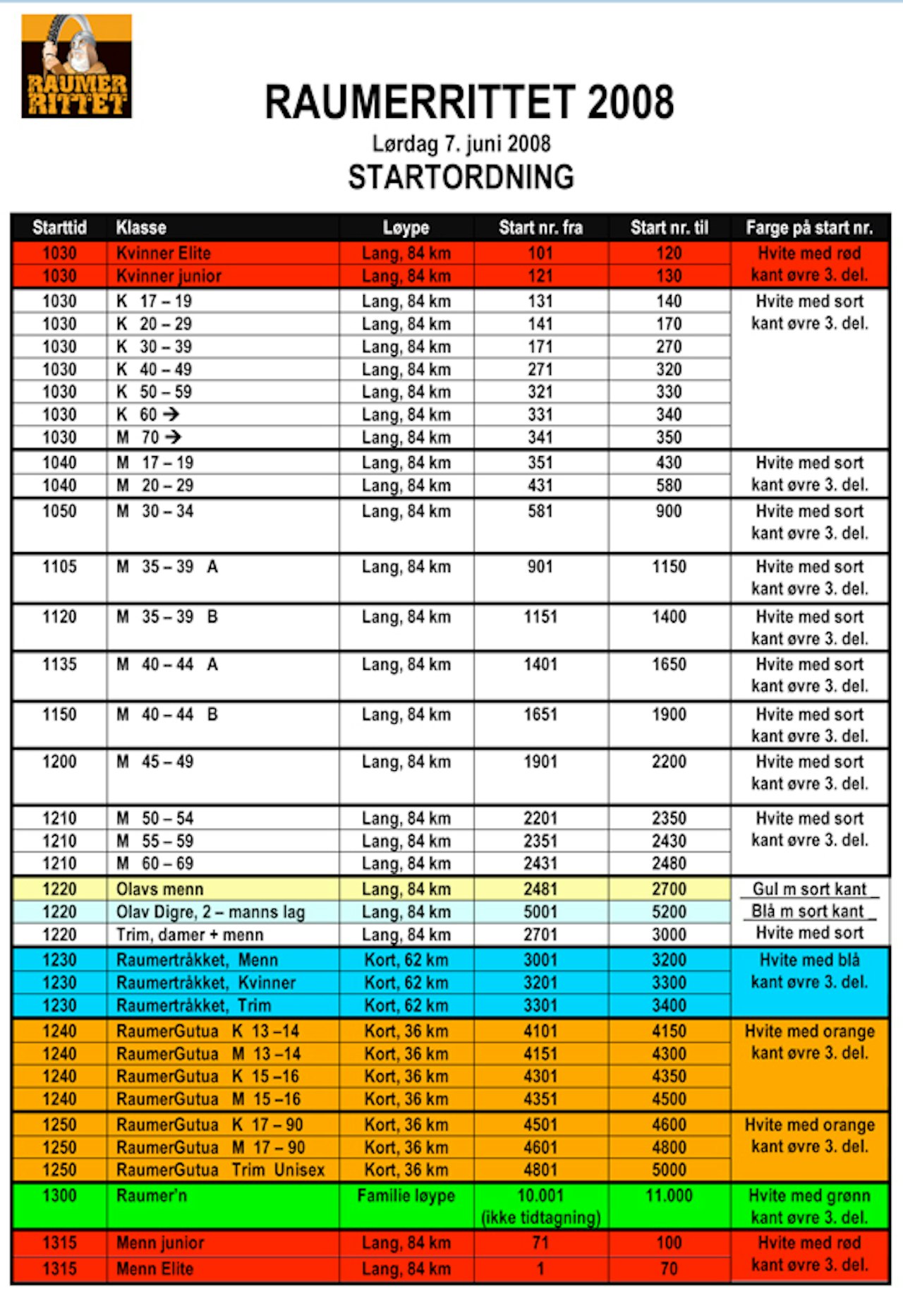 Her er starttidene for Rauerrittet. Møt opp i tide og unngå kø. Her er starttidene for Rauerrittet. Møt opp i tide og unngå kø.