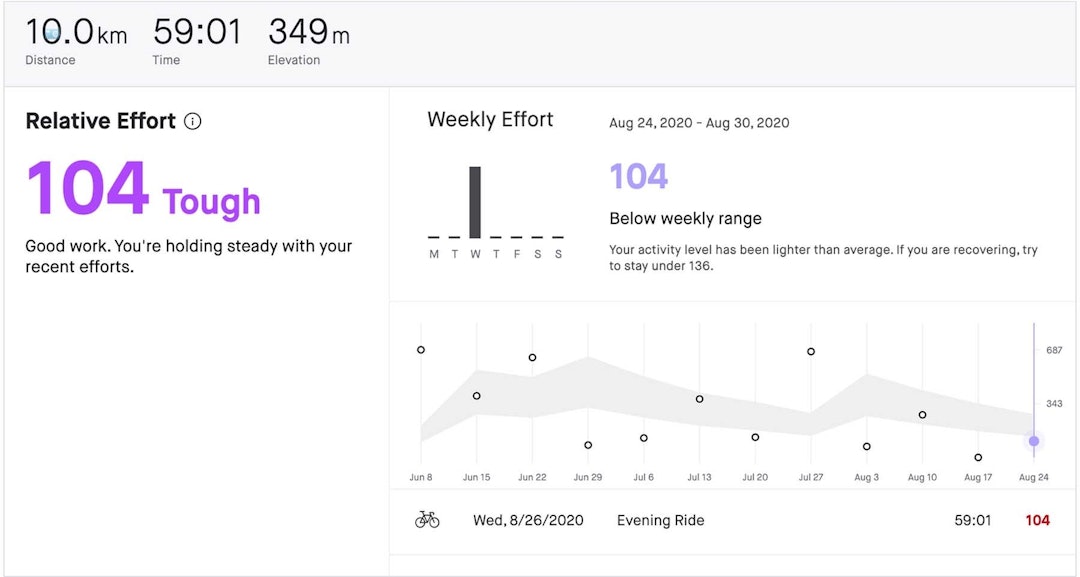 strava-formutvikling