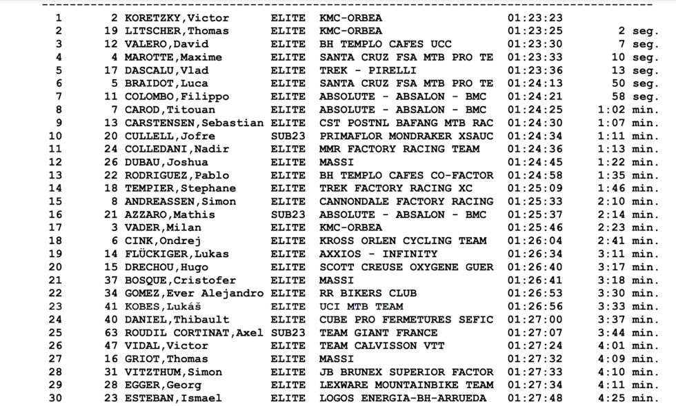 Resultatliste Banyoles 2021 Resultatliste Banyoles 2021
