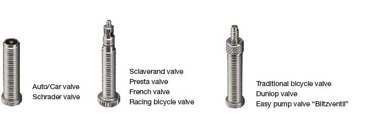 VARIANTER: Her ser du bilde av de forskjellige sykkelventilene, som illustrert av dekkprodusenten Schwalbe.Foto: Schwalbe typer sykkelventiler