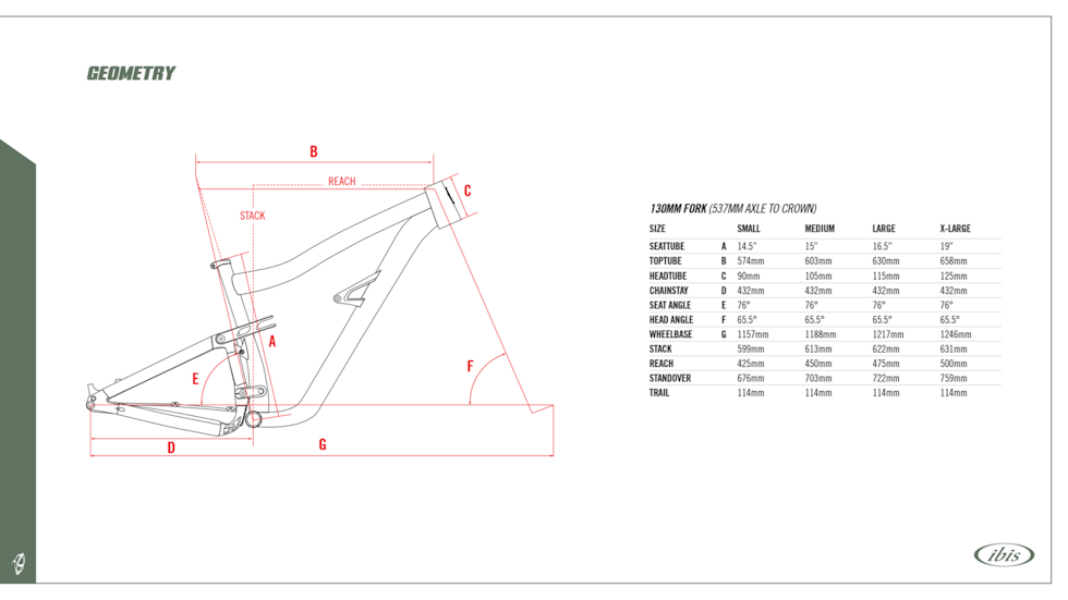 GEOMETRI: Slakere styrevinkel enn på Ripley V4 i karbon, ellers lik. Ibis Ripley AF
