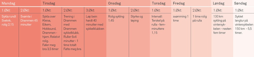 Runes vinteruke i februar 1995 Historisk-vintertrening-terrengsykkel-3