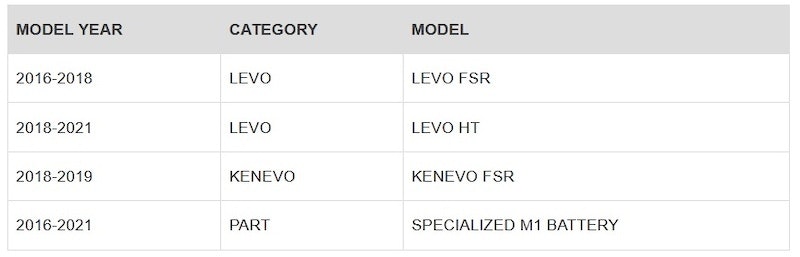 Dette er de aktuelle syklene som har batteriet som kan være rammet av tilbakekallingen. specialized elsykkel brannfare batteri tilbakekalling
