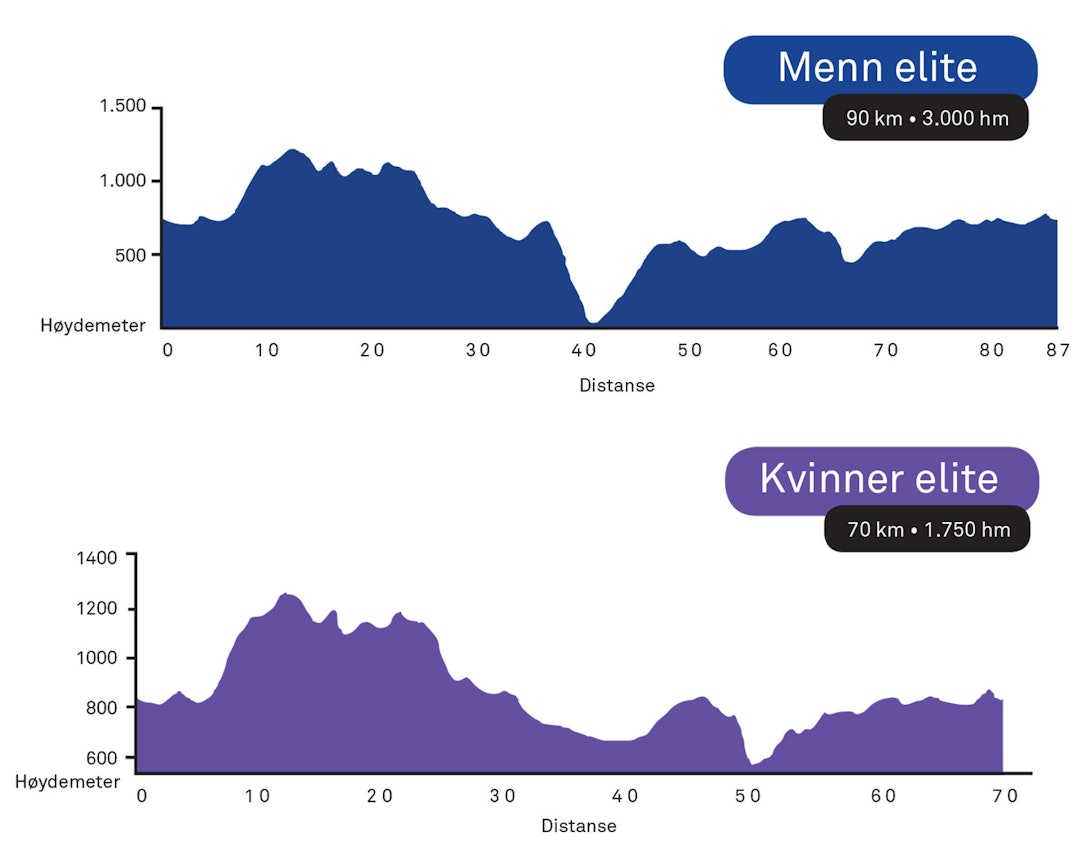Furusjøen_rundt_2 Furusjøen_rundt_2