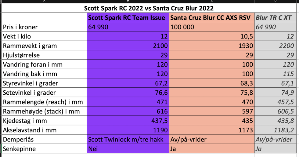 Scott Spark vs Santa Cruz Blur