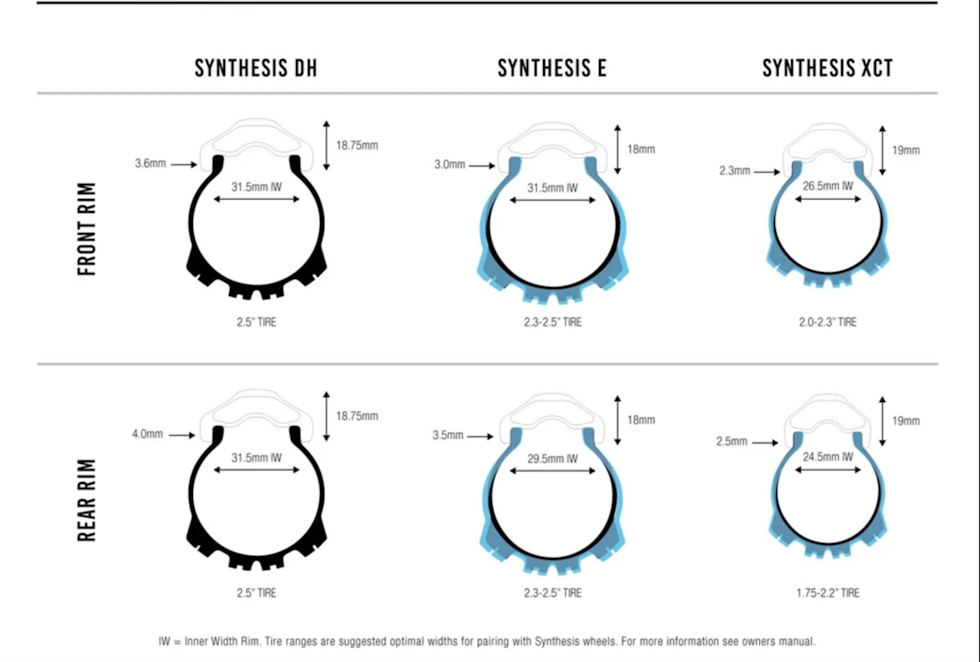 CRANK BROTHERS SYNTHESIS-FELGENE: Synthesis-felgene kommer i tre varianter, DH, E og XC - Vi har testet E/Enduro-variantene i midten. Crank Brothers Synthesis E 11