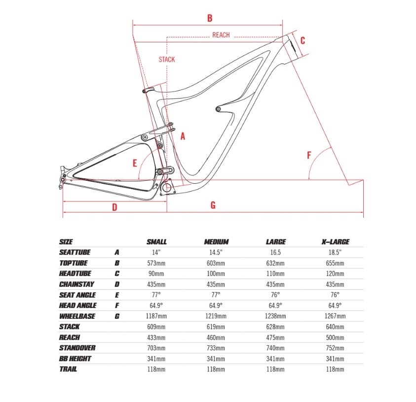 Ibis Ripmo 2 geometri